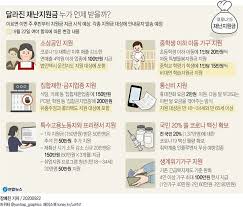 긴급생계지원금