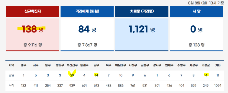 부산코로나/