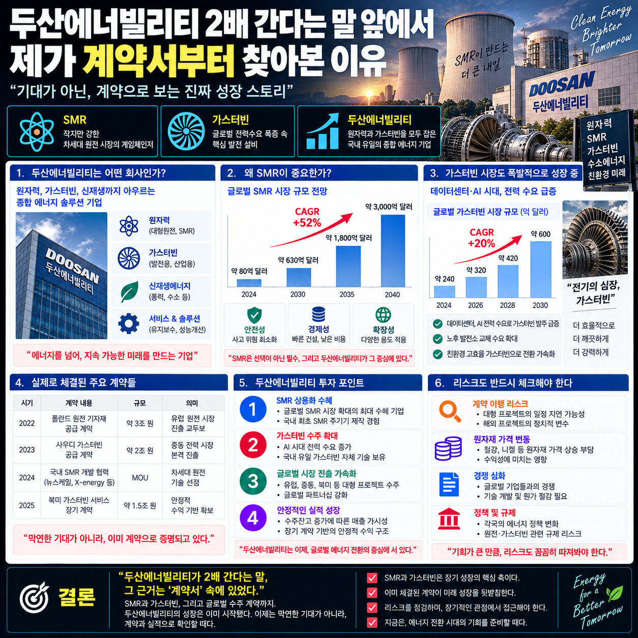두산에너빌리티2배