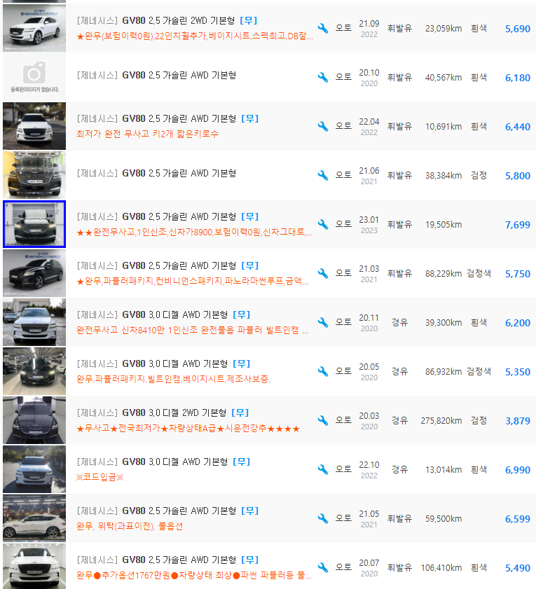 제네시스 GV80 등급 중고차 가격 : 3,879만원 ~ 8,790만원