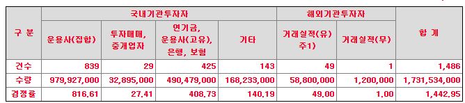 레이저쎌수요예측