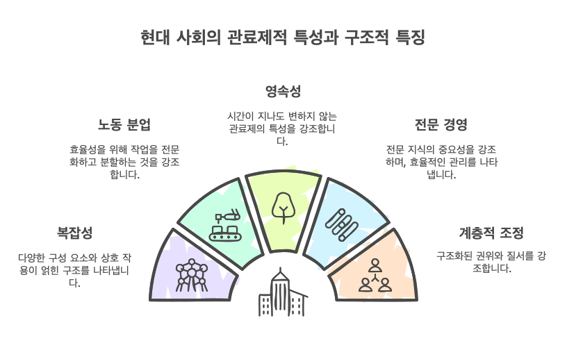 근대적-관료제-특징