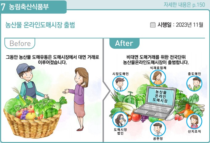 농산물 온라인도매시장 출범