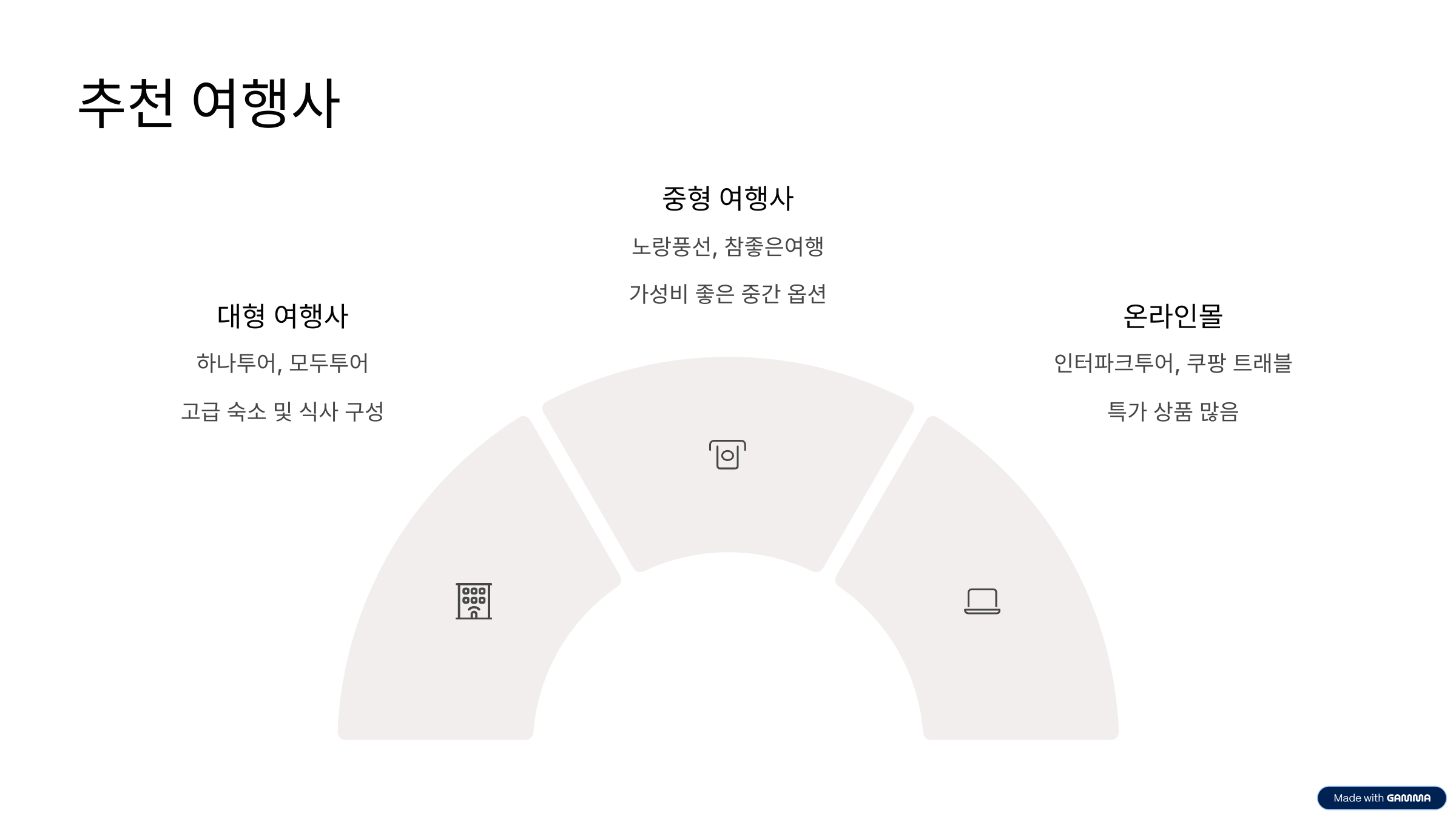 다낭 패키지여행 처음이라면 이것부터! 코스·장점·주의사항 총정리