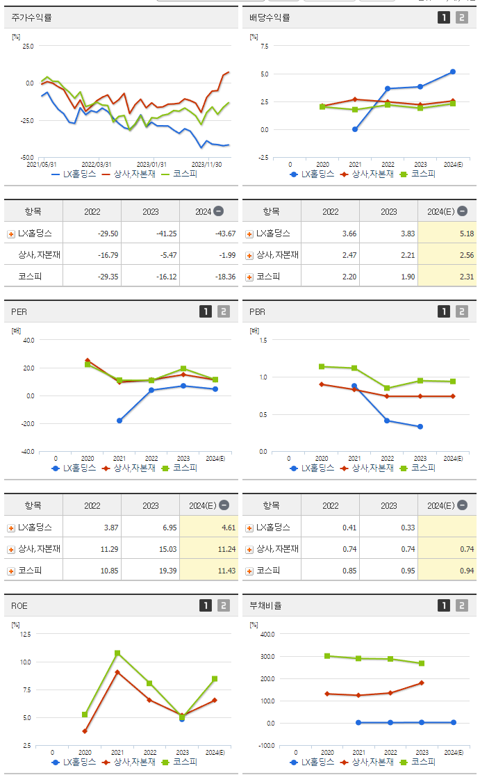 LX홀딩스_섹터분석