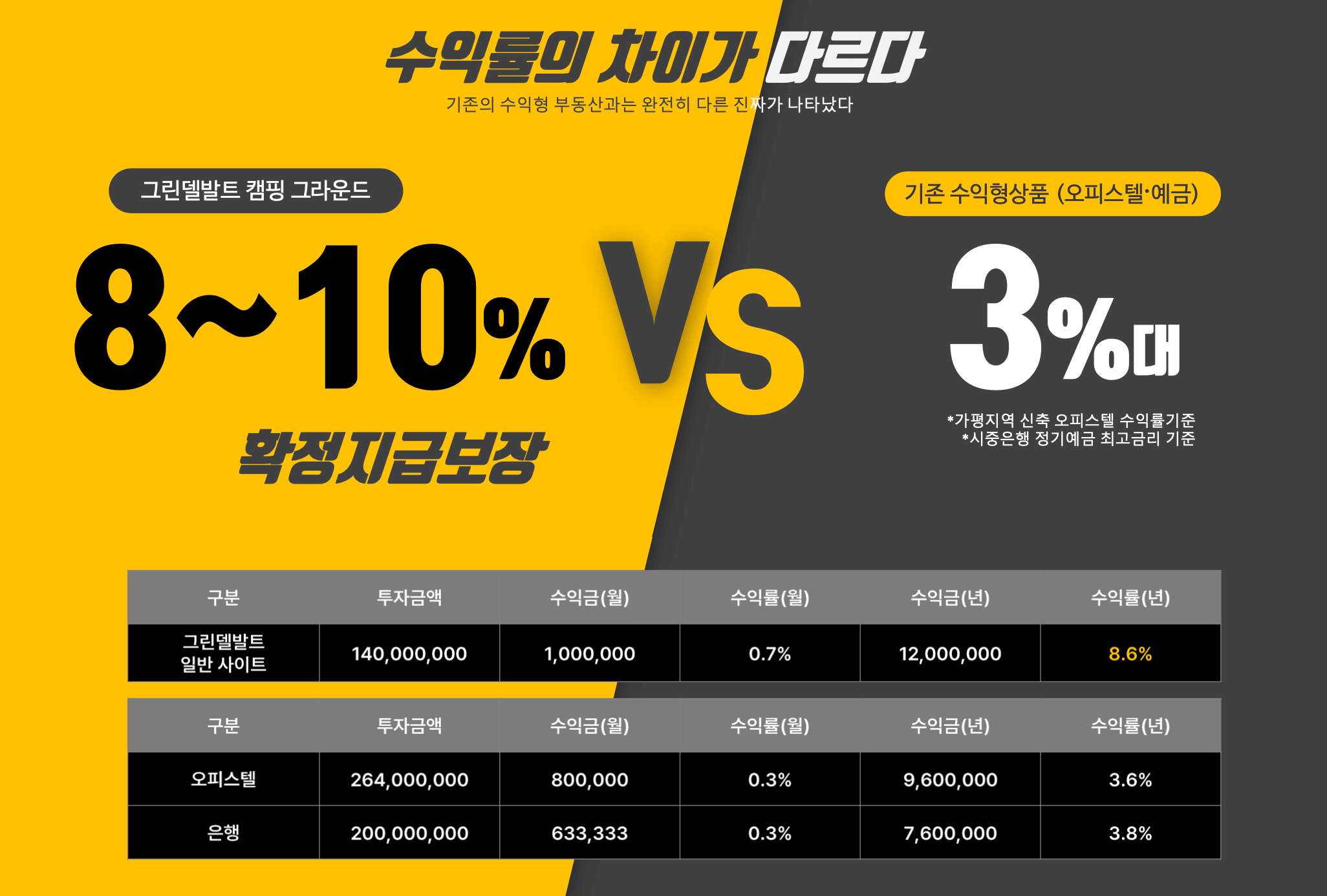 개인 캠핑장 분양