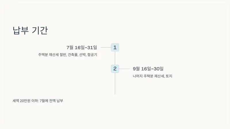 재산세4_
