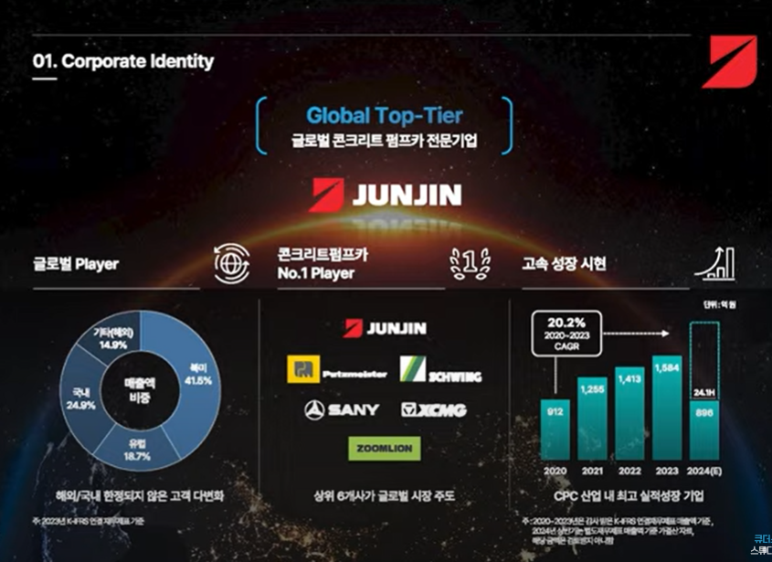 전진건설로봇 기업개요
