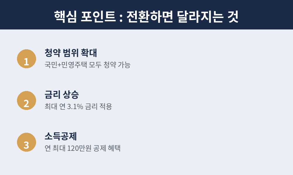 전환하면달라 달라지는 것