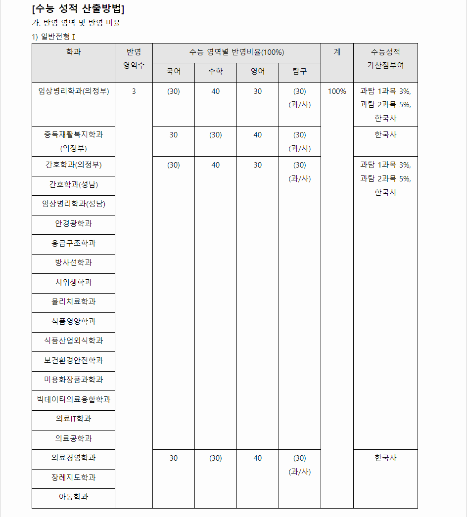 2024학년도 을지대학교 수능위주전형 수능 성적 산출방법