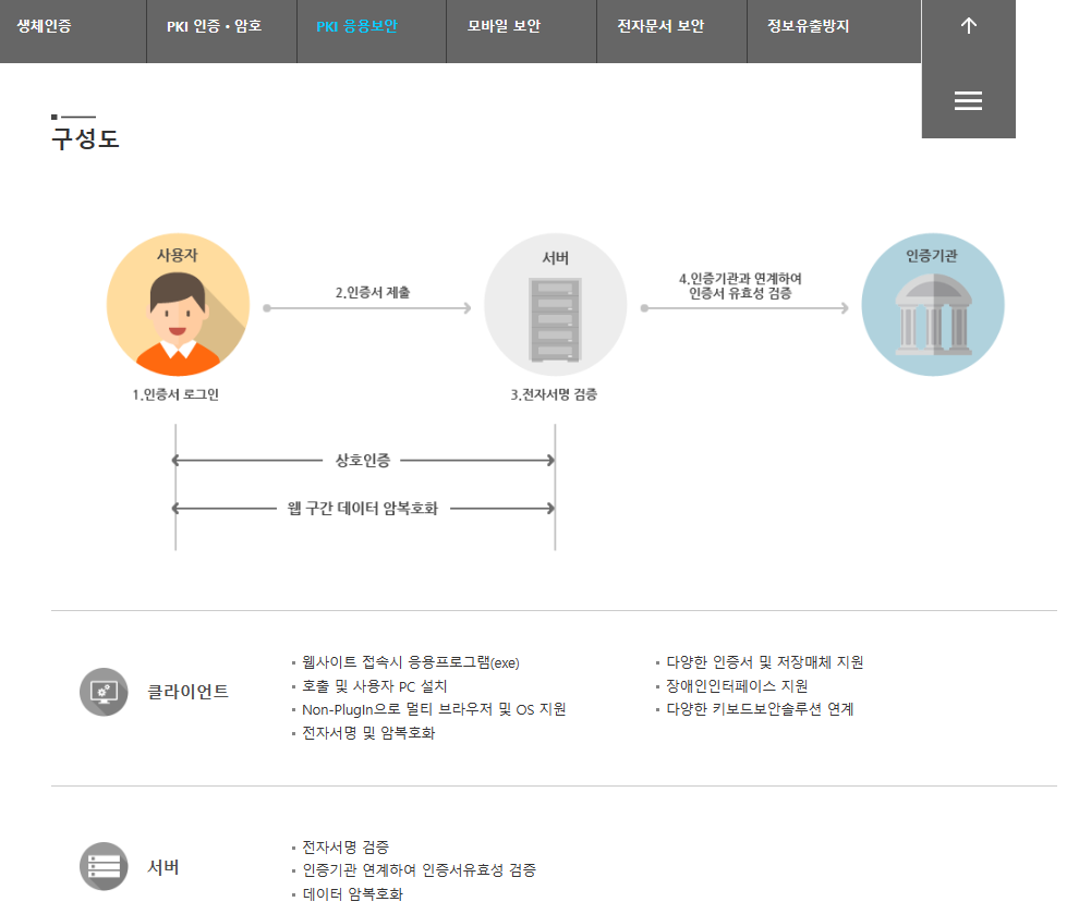 PKI 인증보안 구성