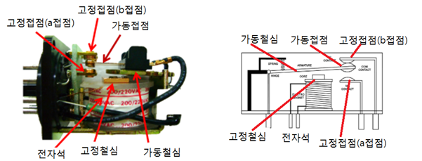 릴레이의 내부구조