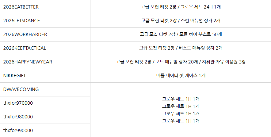 승리의 여신: 니케 최신 쿠폰 모음