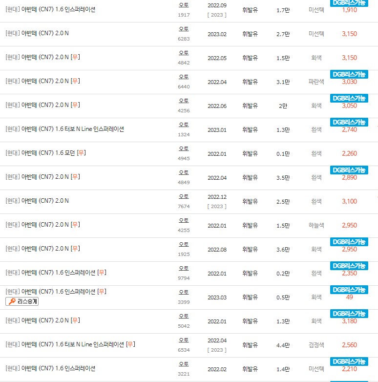 2022~2023년식 아반떼CN7 중고차 시세