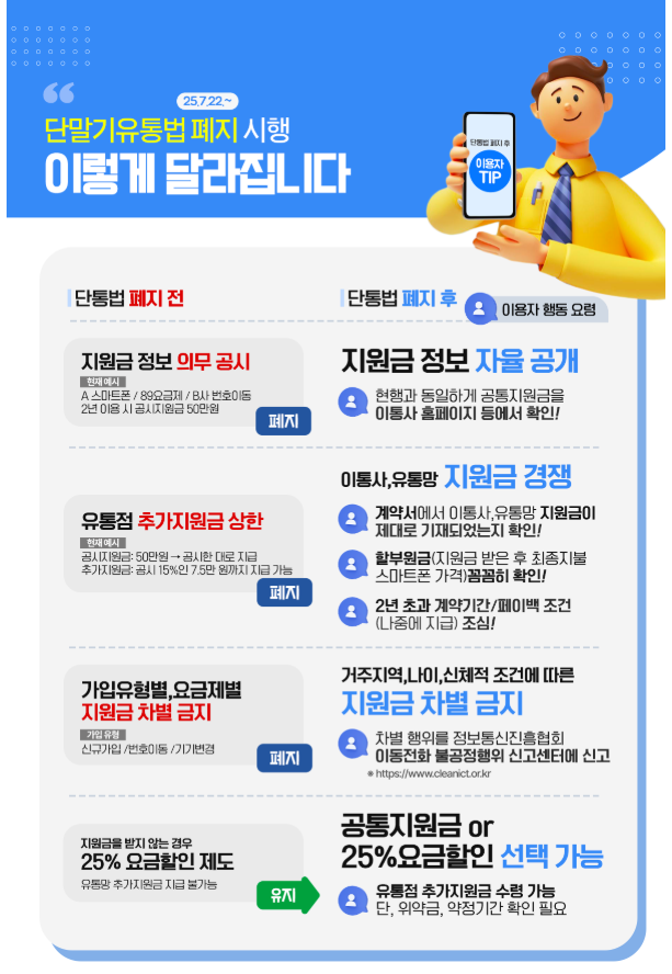 단통법 폐지 시행일, 핵심 변화 총정리