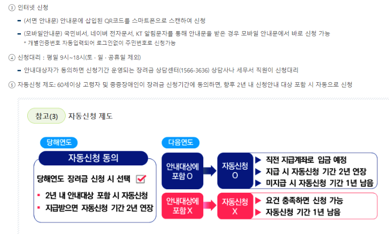 근로장려금-신청방법 2