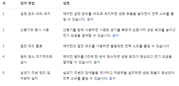 전기요금 아끼는 에어컨 사용법 5가지