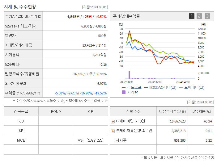 리드코프_기업개요