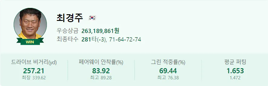 SK텔레콤 오픈