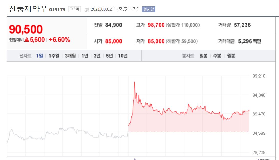 신풍제약 신풍제약우 주가 피라맥스 2