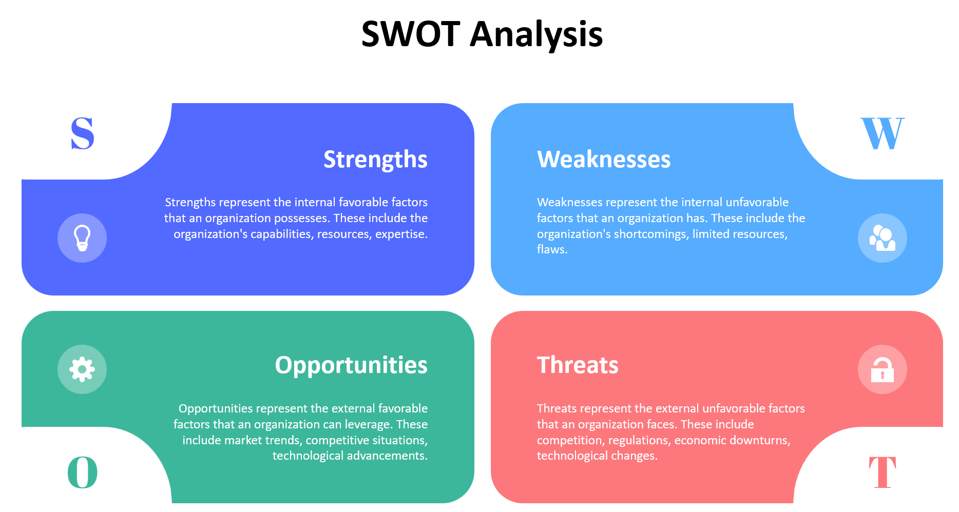SWOT-Analysis-image