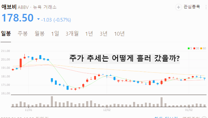미국 제약바이오 관련주 대장주 테마주 TOP5