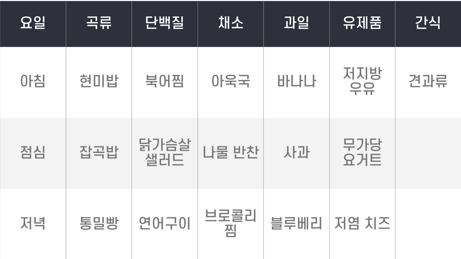 DASH-식단-예시