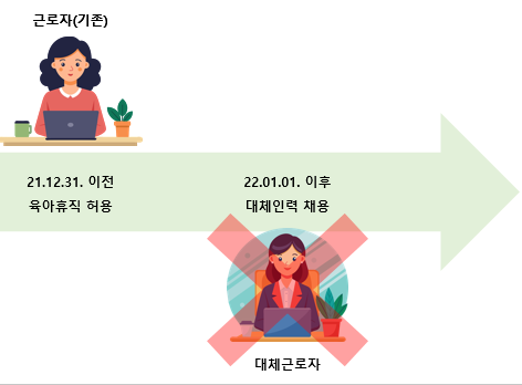 육아휴직 대체인력 지원금 예시