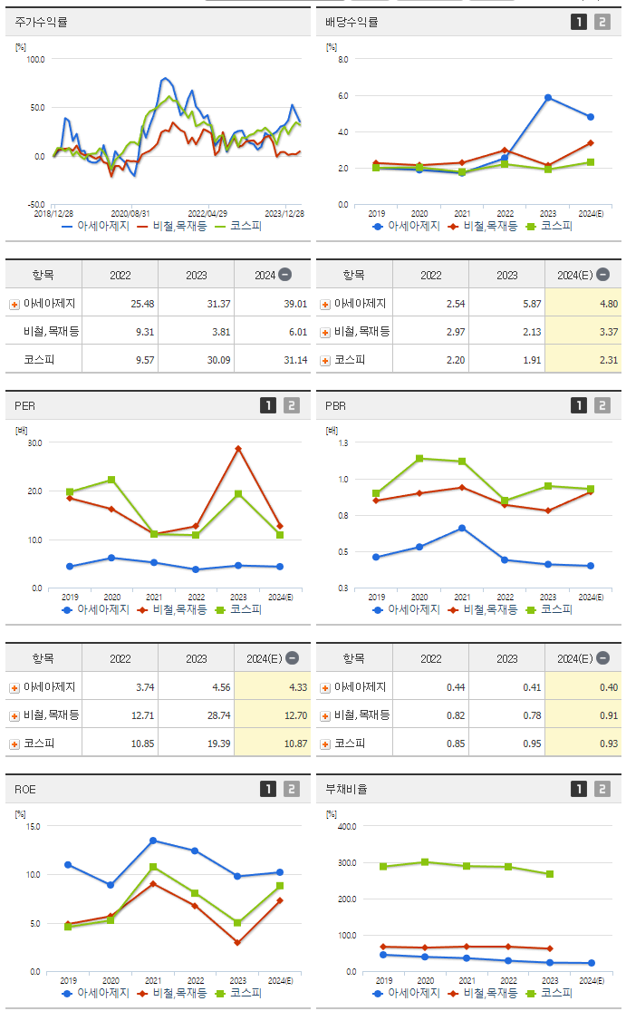 아세아제지_섹터분석