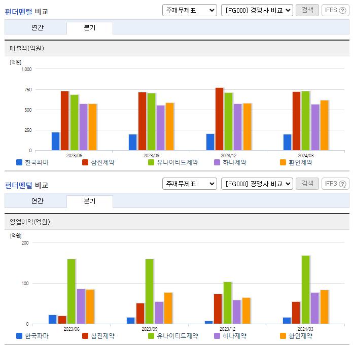 한국파마_업종분석