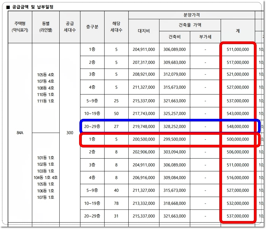 천안 힐스테이트 두정역 아파트 84A 타입 분양가
