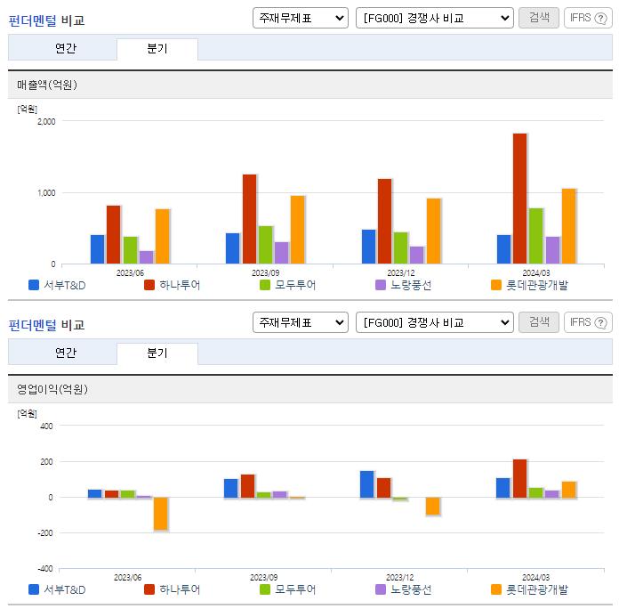 서부T&D_업종분석