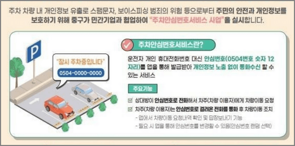 차량 안심주차번호 서비스 TOP3 추천 & 신청방법