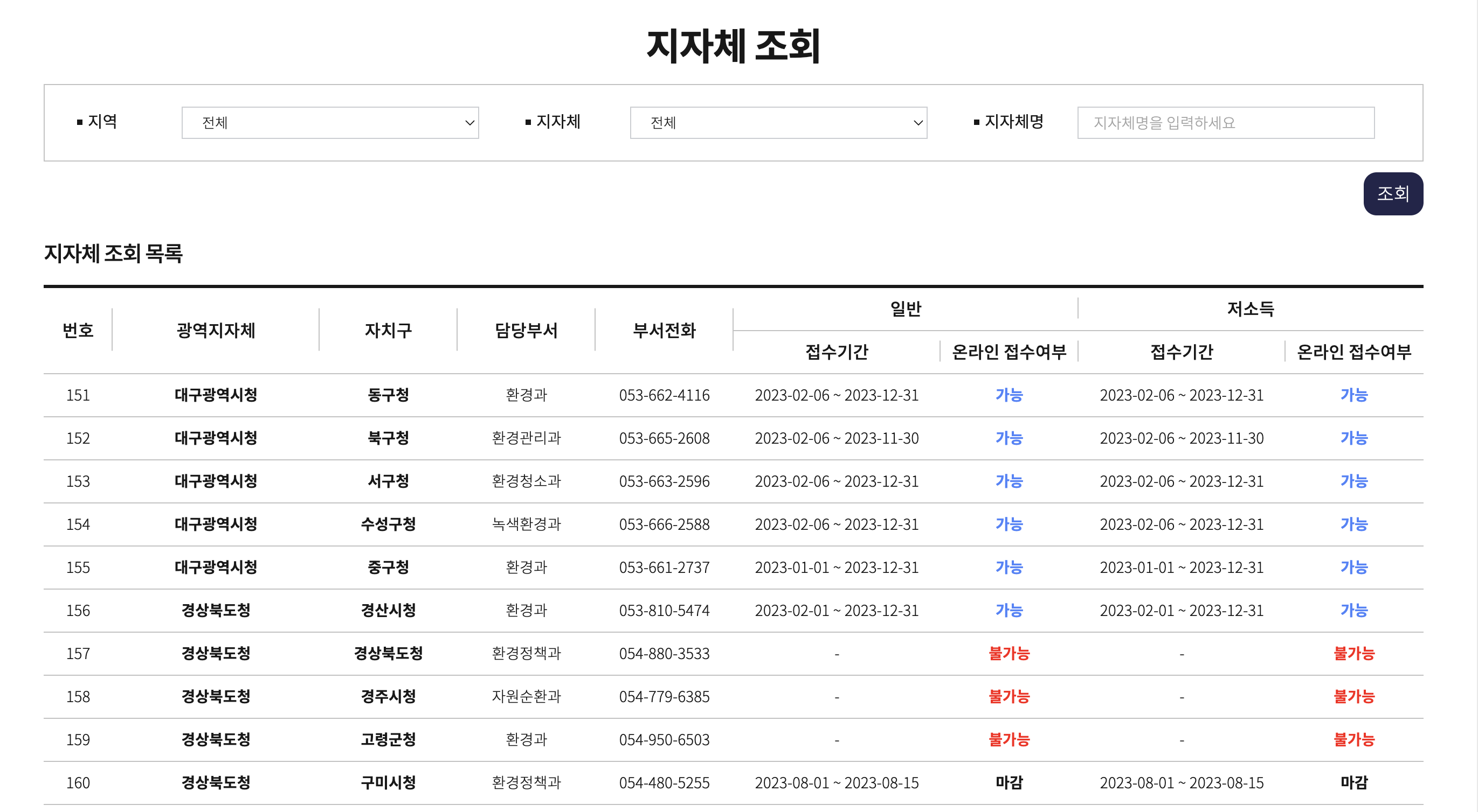 경북 구미는 벌써 마감. 이럴땐 전화로 문의하기.