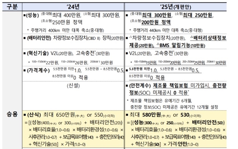 24년과_25년_바뀐점_알아보기