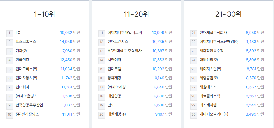 세아창원특수강-연봉-합격자 스펙-신입초봉-외국어능력