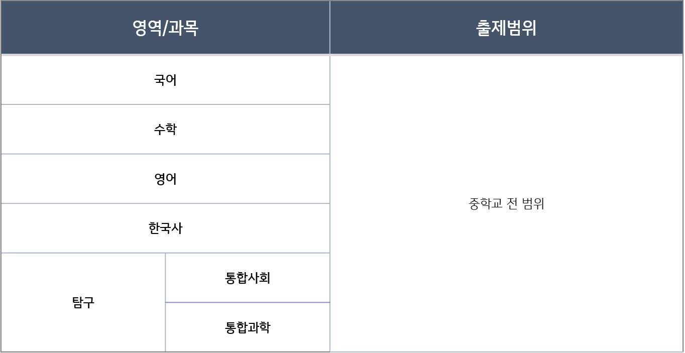 2024년 3월 모의고사 고1 시험범위