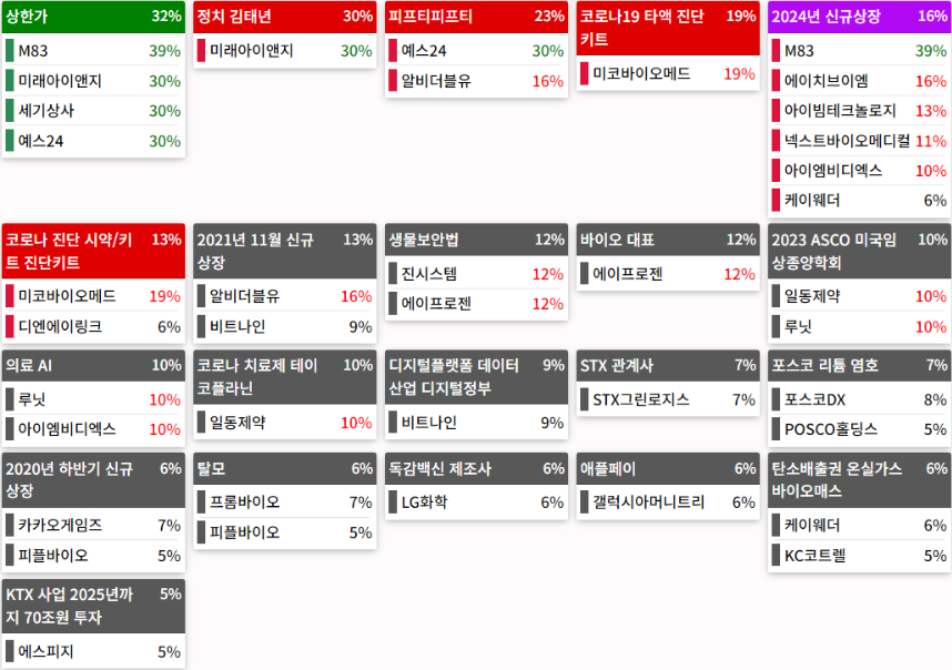 24.08.22(목) 금일 상승률Top30 시간외 단일가 특징주 및 내일이슈