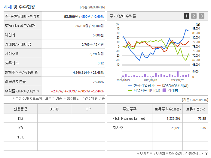 한국기업평가_기업개요