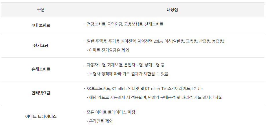 삼성 더원카드 알아보기