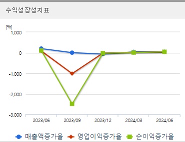 하이트론 주가 성장성