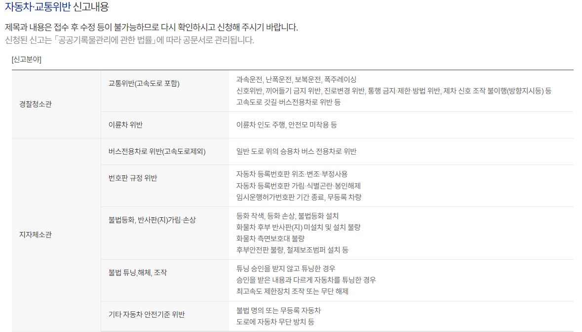 자동차 교통위반-유형