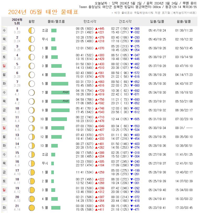 태안 5월 물때표