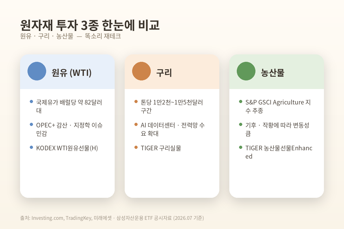 원자재 투자 3종 비교 인포그래픽