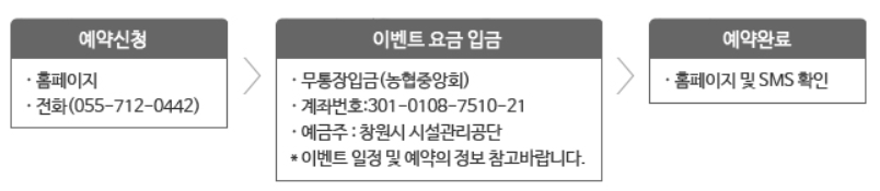 제황산 모노레일카 사랑의 프로포즈 예약 흐름도