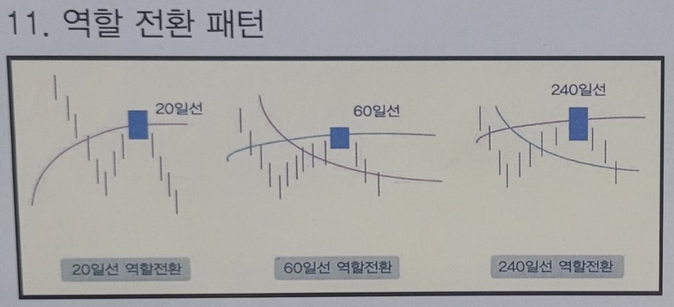 11. 역할 전환 매도 패턴 설명을 위한 도식화