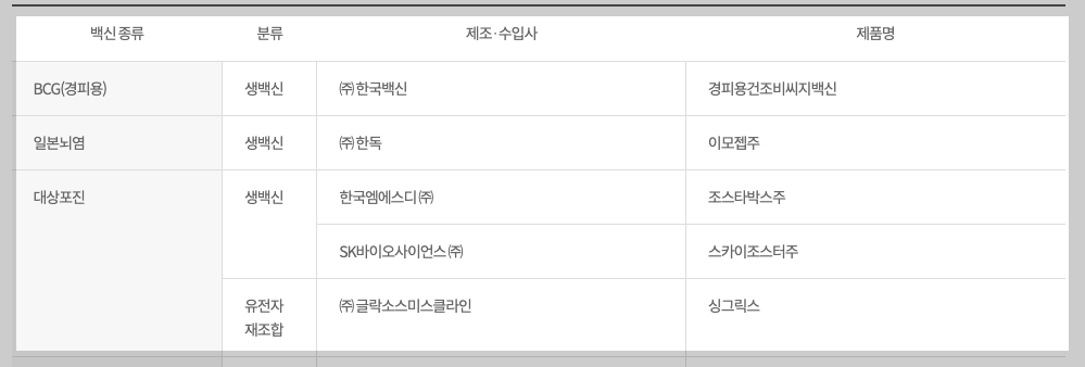대상포진 예방접종 가격 보건소 병원별 후기 3분 정리