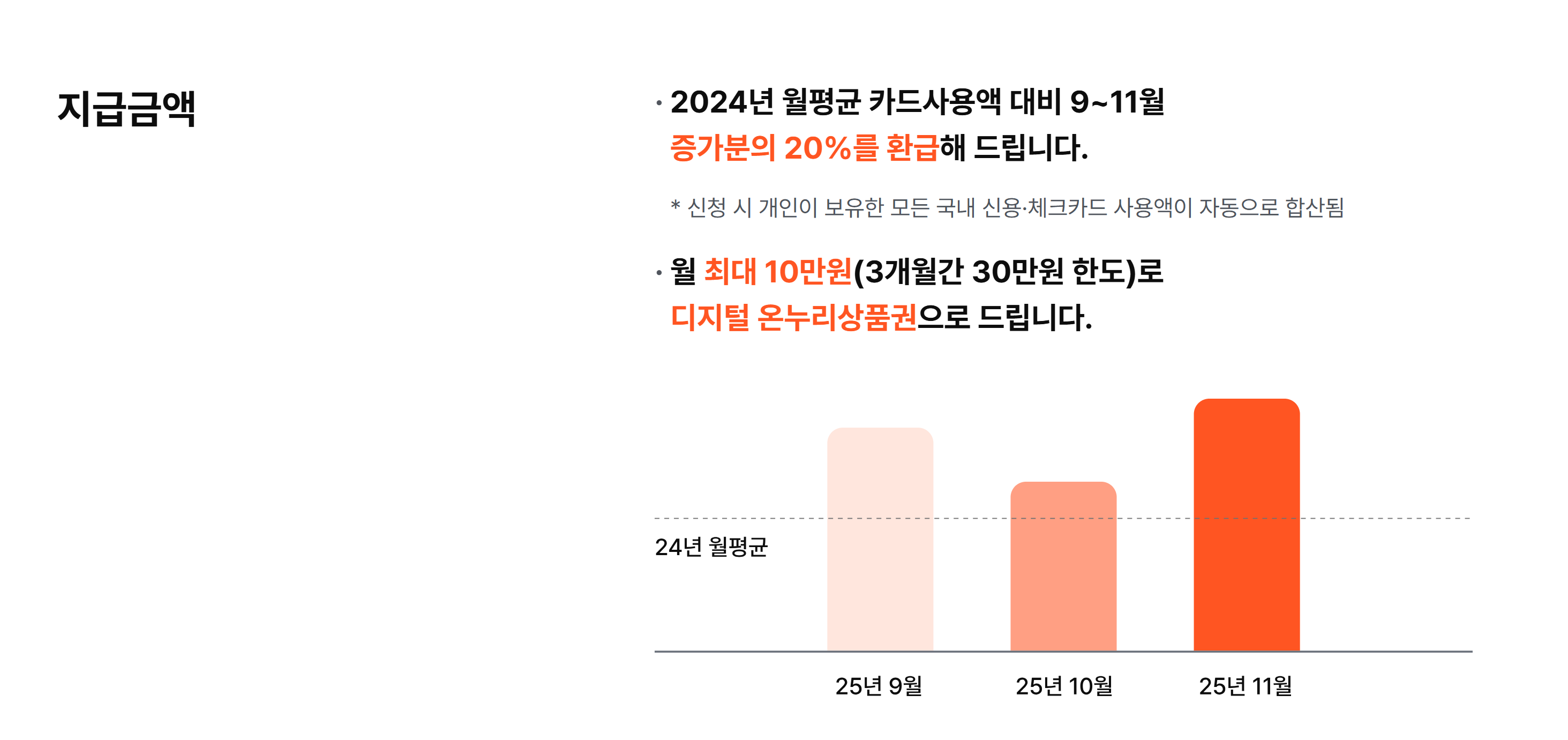 상생페이백 10월 환급액 확인하기