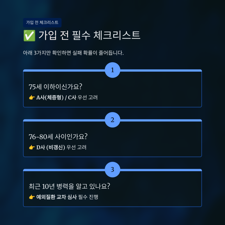 7080 고령 자녀들이 부모님을 위해 선택해야 할 연령구간 별 매칭 솔루션 맵 도표