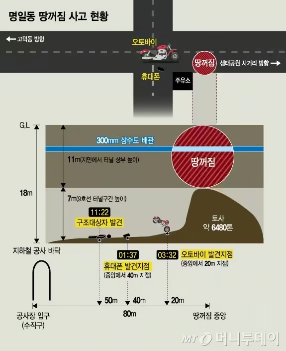 서울 강동구 싱크홀 사고 오토바이 운전자 사망